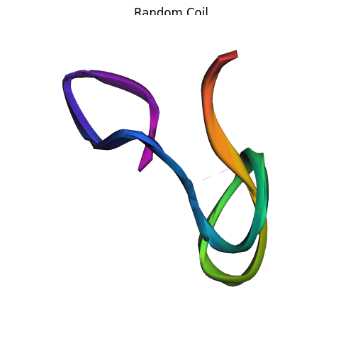 Random Coil Example